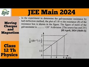 In the experiment to determine the galvanometer resistance by half deflection method, the plot of 1