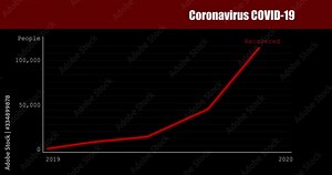 Danger outbreak alert coronavirus COVID19 ideas concept. Graph of recovered of peoples in the world. COVID-19 Science Update for March 27th: Super-Spreaders and the Need for New Prediction Models.