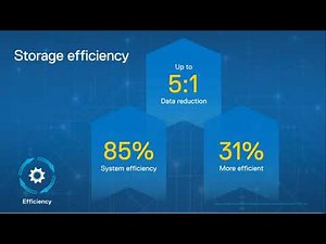 Dell EMC Unity XT