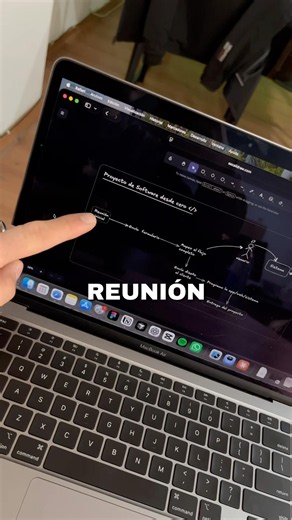 Así arranco un proyecto de Software #programacion #apps #software #tech #negocios #sistema