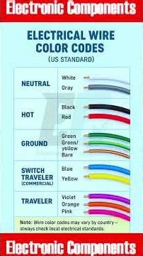 electrical wire color cods
