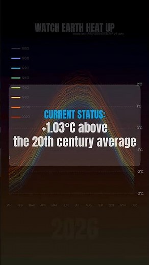 146 years of Earth's temperature history in one continuous shot. 🌍 #climatechange #globalwarming