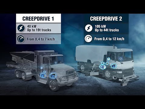 POCLAIN HYDRAULICS : CREEPDRIVE system