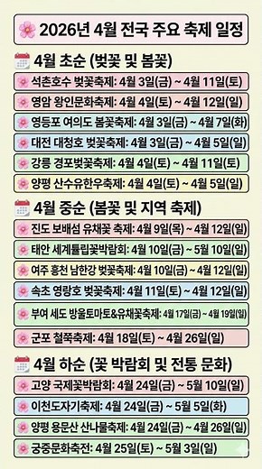 2026년 4월 전국 주요 축제 일정, 봄꽃 지역 축제