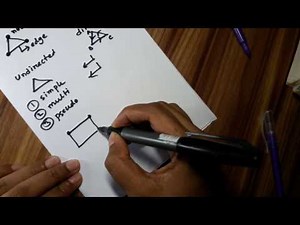 Types of graph (Bangla)