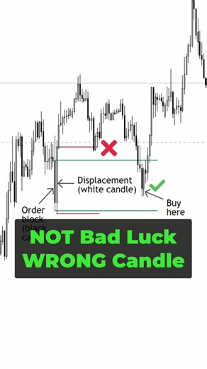 Most traders get stopped out on order blocks because they’re trading the wrong candle. In this clip, I break down a bullish order block, explain the difference between the order block candle vs displacement candle, and show why buying the wrong retest leads to stop outs. This is a core Smart Money Concepts (SMC) mistake that affects entries, risk, and consistency. Follow for daily SMC, order blocks, market structure, and price action trading. #smc #orderblock #forex