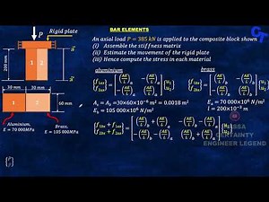 Stress and Stiffness Matrix On Bar Elements Finite Element Method for beginners!