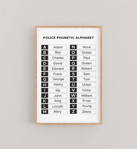 Police Phonetic Alphabet Chart, Police Mnemonic Alphabet, LAPD NYPD Codes Call Alphabet, Law Enforcement Radio Alphabet - Etsy