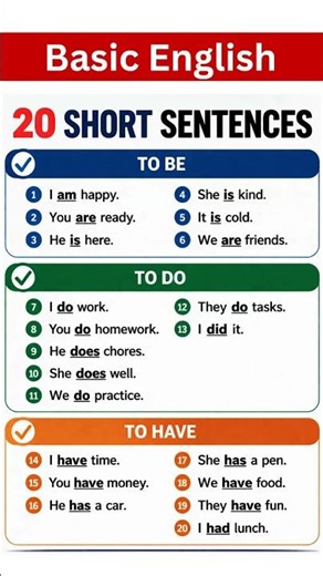 20 Short English Sentences | To Be To Do To Have Easy Practice