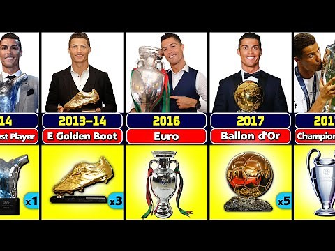 Cristiano Ronaldo's Career All Trophies And Awards.