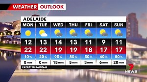 1.2K views | Gertie has the latest 7-day weather forecast from Hahndorf. Send your weather videos or photos to 7NEWS Adelaide: m.me/7NEWSAdelaide #7NEWS | 7NEWS Adelaide | Facebook