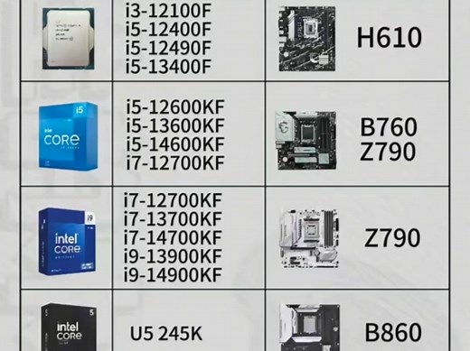 一张图看懂CPU和电脑主板搭配