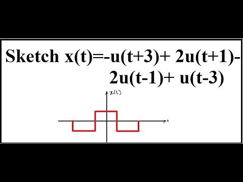 Operations on Signals | Example 1
