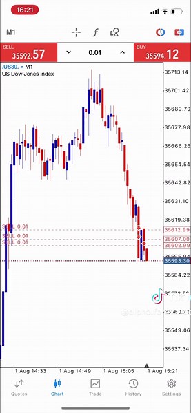 Safe Forex Trading Strategies and Tips