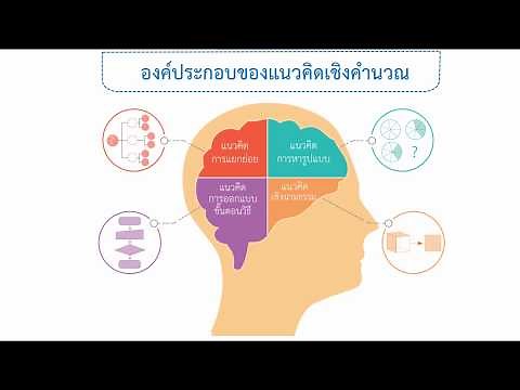แนวคิดเชิงคำนวณ คืออะไร - วิทยาการคำนวณ