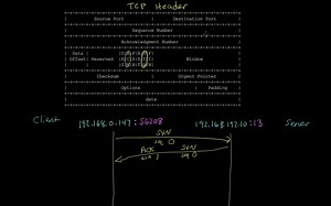 13.网络的TCP连接