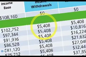 How to use the Benjamin Franklin Close with Clients