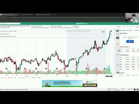 High Income Funds Exploded 23% | Should You Buy Now? (EDD vs EMD Review)