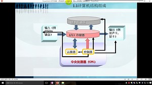 清华学神尹成带你学习java基础从入门到实战