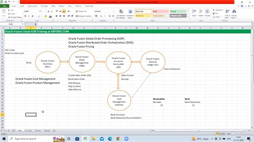 7th Session - Oracle Fusion SCM - O2C Cycle ERP