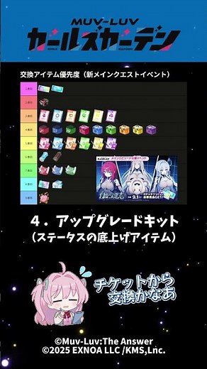 [We Got a Question!] What should I prioritize for event item exchanges? [Muv-Luv Girls Garden]