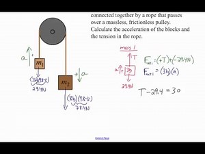 Connected Objects: Atwood's Machine
