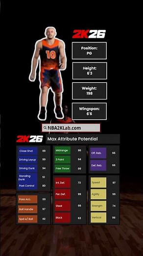 NBA 2K26 Point Guard Build Builder Comparison