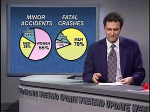 SNL Weekend Update w Norm Macdonald Women Drivers HQ