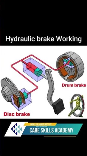 Hydraulic Brake System animation #careskillsacademy #automobile
