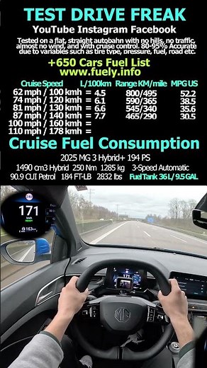 2025 MG 3 Hybrid+ 194 PS #mg #mg3 #hybrid #topspeed #pov #drive