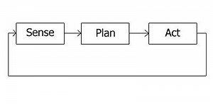 Robotic paradigm - Alchetron, The Free Social Encyclopedia