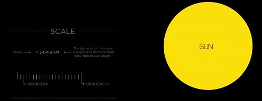 If the moon were only one pixel: a tediously accurate scale model of the solar system