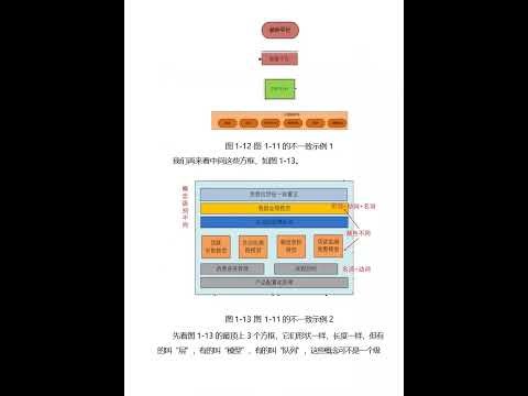 软件方法全流程引领AI第3版202606