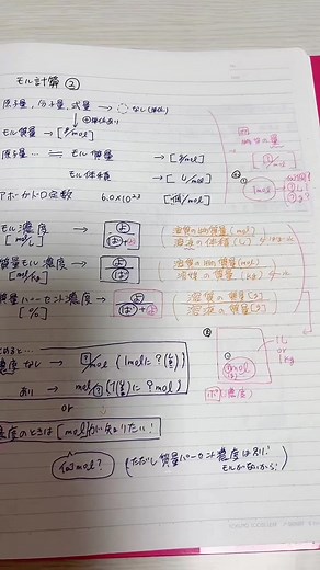 モル濃度計算の整理とポイント解説