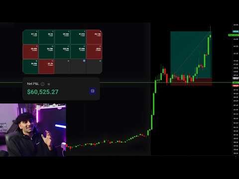 Making $60,525 Live Trading This Month (THIS STRATEGY JUST WORKS)