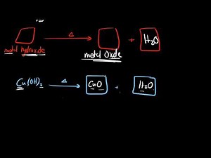 Thermal Decomposition Chemical Reaction Explained with Examples