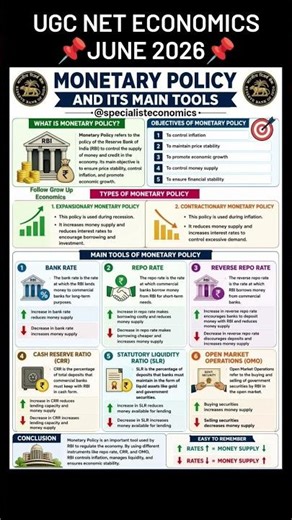 📈 Monetary Policy & It's Main Tools By Pooja Dalal||