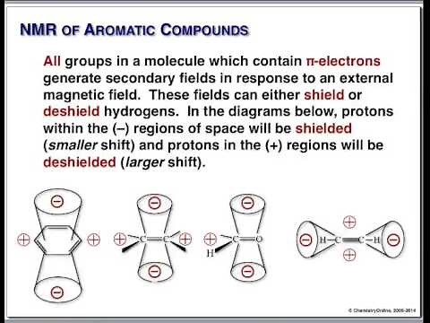 Organic Chemistry - McMurry Chapter 15 - Aromatic Compounds