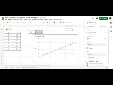 Lezione 3 Fogli google - I Grafici e indirizzamenti assoluti