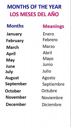 LOS MESES DEL AÑO EN INGLÉS