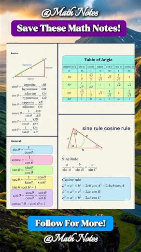 Saved These Useful Math Notes | Math Notes