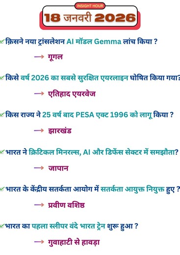 18 January 2026 Current Affairs | current affairs today | Today News | BPSC | SSC | UPSC | RRB |