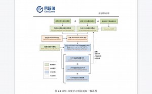 envi深度学习模块提取建筑物