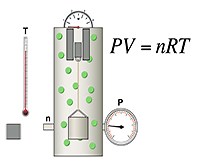 Ideal Gas Law: Calculation of Universal Gas Constant