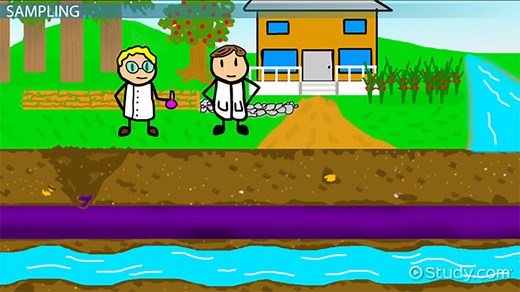 Techniques for Field Studies