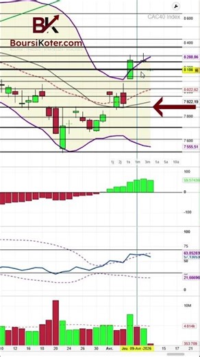 New tensions on global stock markets - CAC 40 Intraday Update