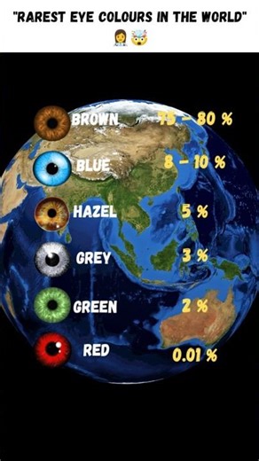 EYES #science #facts