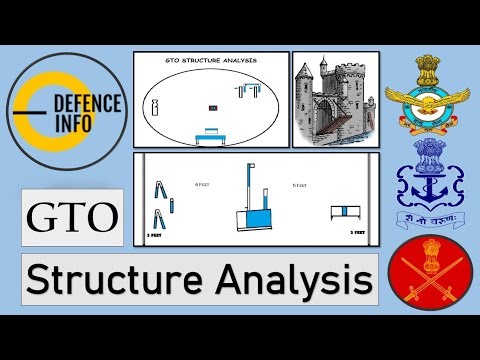 The Ultimate Guide to GTO Structure Analysis: Concept behind Different Cases of Bridging Revealed!