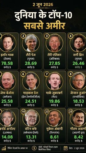 today top 10 richest man list 2026