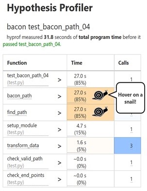 HyProf: A Profiler for Programming Students that Offers Hypotheses about Performance Bugs | Proceedings of the 57th ACM Technical Symposium on Computer Science Education V.1